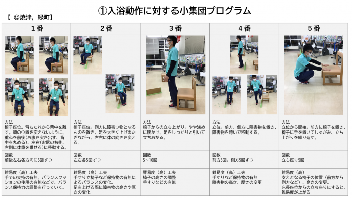 1月の機能訓練部会を開催しました！